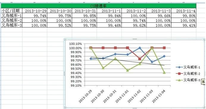 excel折线图设置横坐标的教程