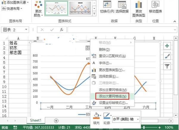 excel如何制作趋势图