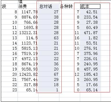 excel修改折线图横坐标的教程