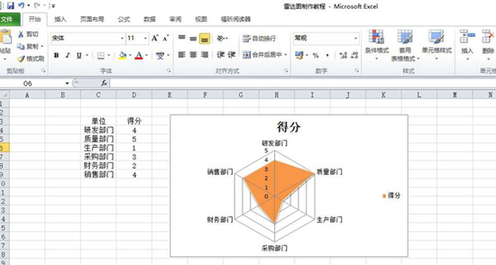 Excel制作雷达图表
