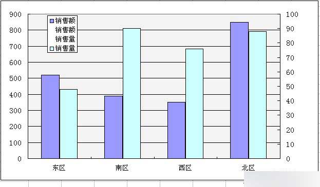 在Excel中如何制作左右柱形图？制作左右柱形图的方法