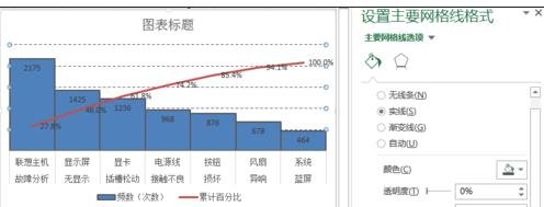 excel2013柏拉图制作教程