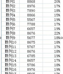 excel中添加双纵向坐标的教程