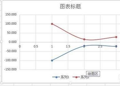 excel中的散点图画直线的教程