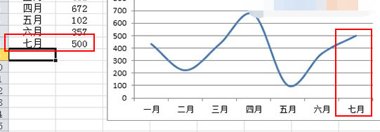 excel图表制作：自动扩展数据的折线图