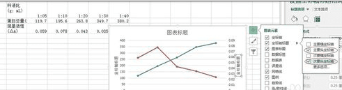 怎么在excel中制作双坐标折线图