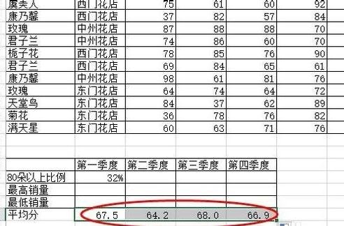 怎么在excel中计算一列的平均数_在excel中计算一列平均数的方法