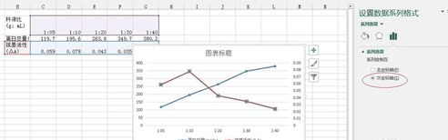 怎么在excel中制作双坐标折线图