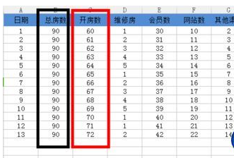 如何做Excel的乘法和除法？