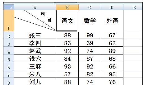 excel中制作复杂斜线表头的教程