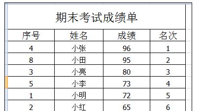 excel中进行分数排序的操作方法