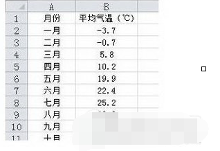 excel设置图标指定颜色表示负值方法流程