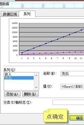 excel制作双纵坐标的教程