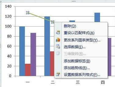excel怎样弄双轴图表