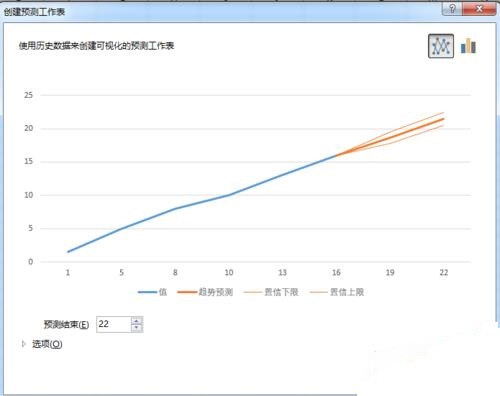 在excel中如何使用预测工作表？使用预测工作表的操作步骤
