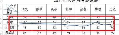 excel怎么在表格中任意划线