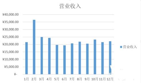 怎么在excel中画柱状图_在excel中画柱状图的方法