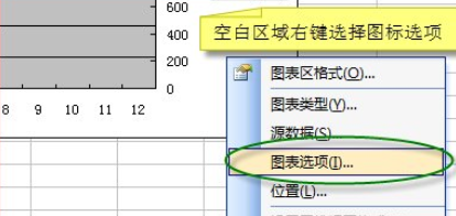 excel制作双纵坐标的教程
