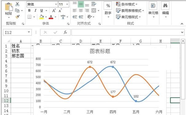 excel如何制作趋势图