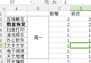 怎样消除表格里的虚线