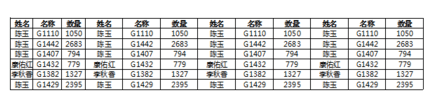 怎么把excel的全部内容打印到一页纸上