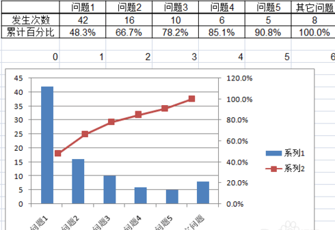excel怎么制作帕累托图