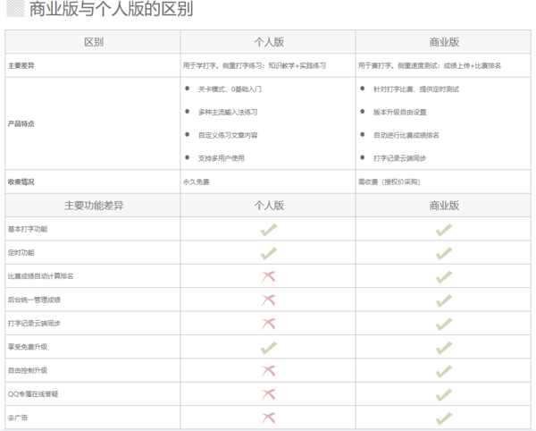 金山打字通商业版比个人版都多了哪些高级功能