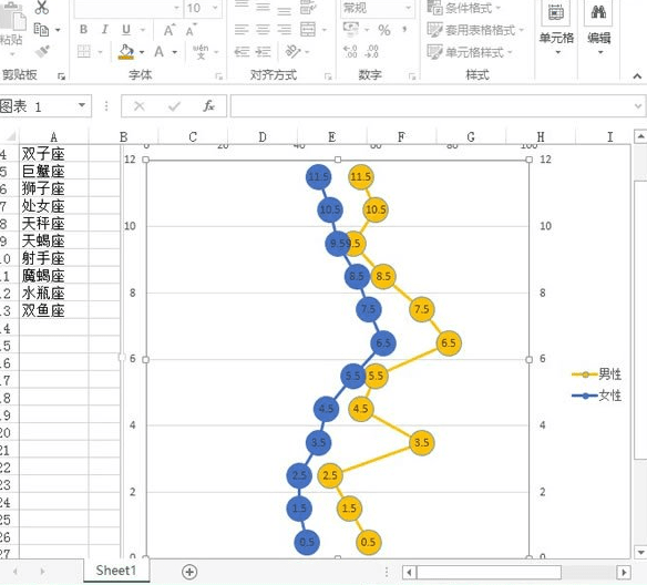 excel怎么制作纵向折线图