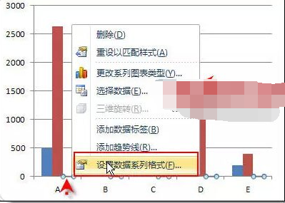 实例讲解在excel柱形图上添加折线图的方法