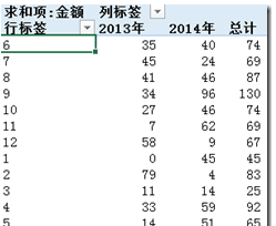 excel 透视表