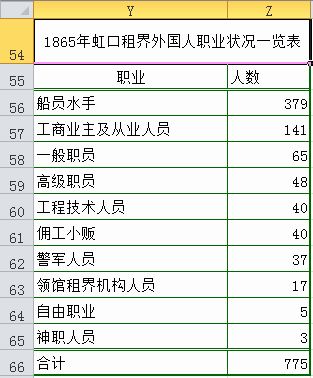 excel版复合饼图制作  三联