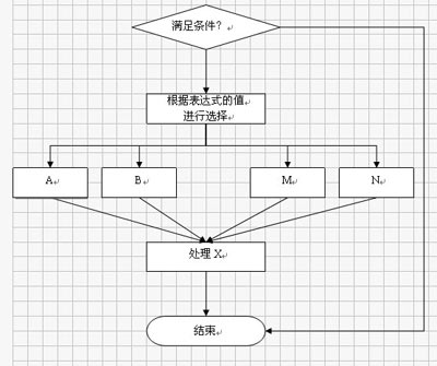 WPS文字制作美观的流程图教程