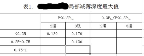 excel设置关联数据的方法