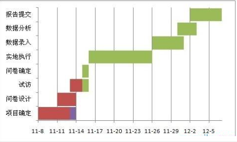 excel制作甘特图教程_excel怎么制作甘特图