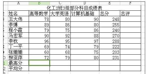 excel表格里怎样算最高分