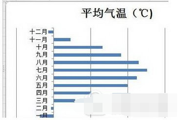excel设置图标指定颜色表示负值方法流程1