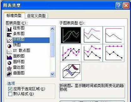 用excel生成含有多类数据的图表的方法