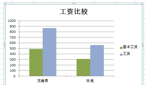 excel图表标题怎么设置