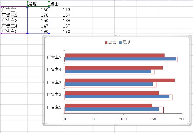 excel双向条形图制作