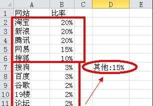 如何在excel中制作一个复合饼图_用excel制作复合饼图的方法