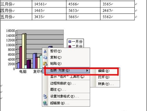 word2003表格创建图表方法