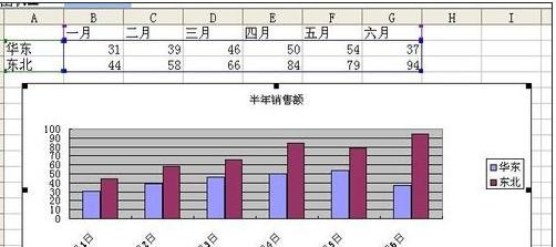 excel如何设置X轴为时间轴