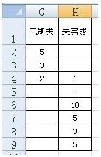 excel制作甘特图教程_excel怎么制作甘特图