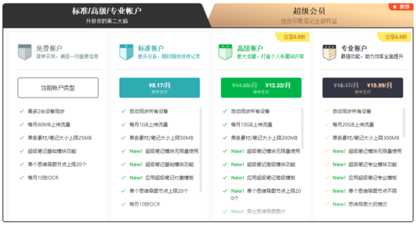 怎样用印象笔记给笔记本加密_超级会员权益都有啥