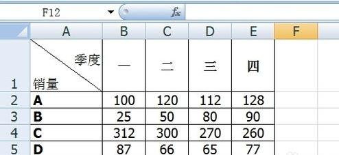 excel怎样弄双轴图表