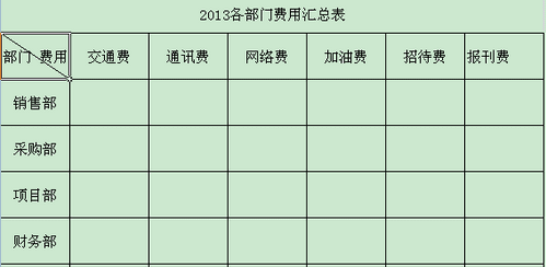 excel如何在表格中添加斜线_excel在表格中添加斜线的方法