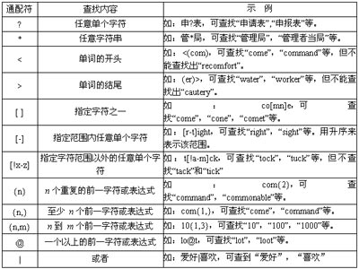 WPS文字用查找和替换提高工作效率教程