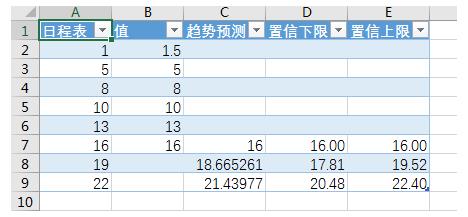 在excel中如何使用预测工作表？使用预测工作表的操作步骤