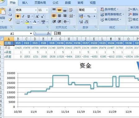 excel中怎么根据现有表格数据来制作阶梯图