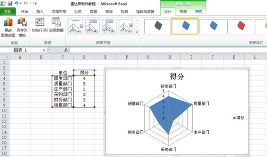 excel雷達圖制作_excel 雷達圖畫法_用excel選擇鏈接雷達圖